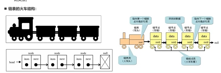 链表的火车结构